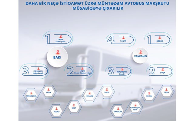 Daha bir neçə müntəzəm avtobus marşrutu müsabiqəyə çıxarılır